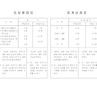 포상평점표 포상평점표
